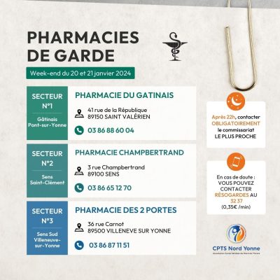 Pharmacies-Garde-S3-2024